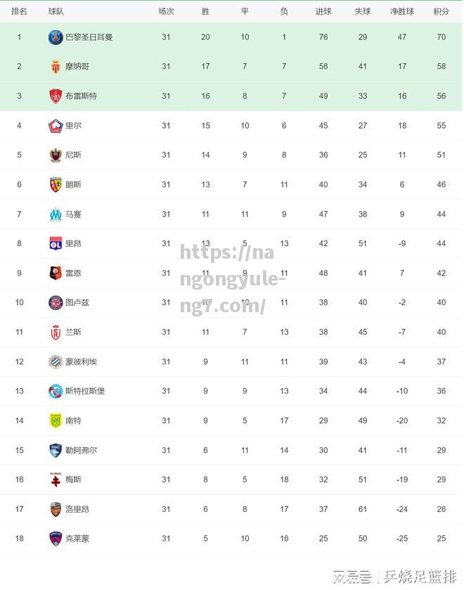 南宫娱乐-五大联赛积分榜：4队提前降级四大联赛各1支3家冠军出炉