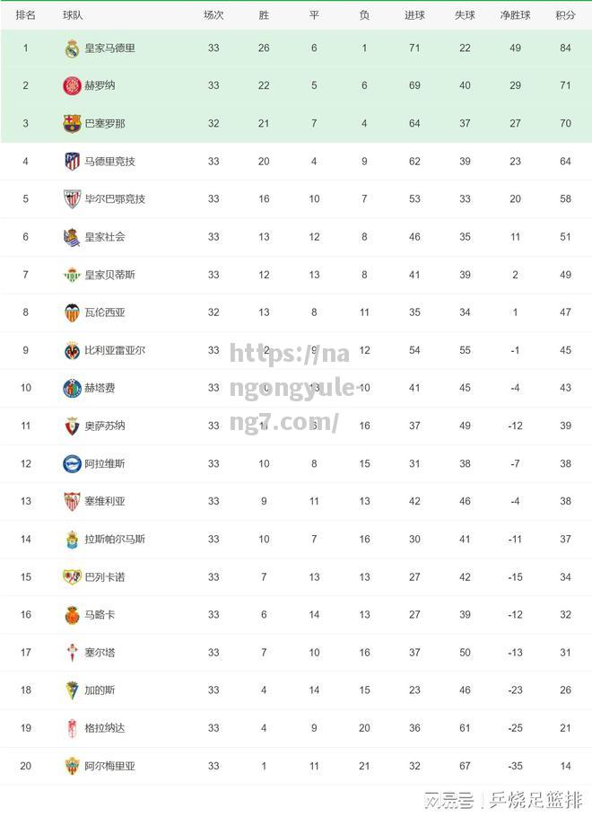 南宫娱乐-五大联赛积分榜：4队提前降级四大联赛各1支3家冠军出炉