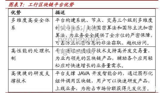 南宫娱乐-最新调查显示，区块链技术在金融行业应用持续扩张_区块链技术在金融领域的应用及对金融业的挑战与机遇