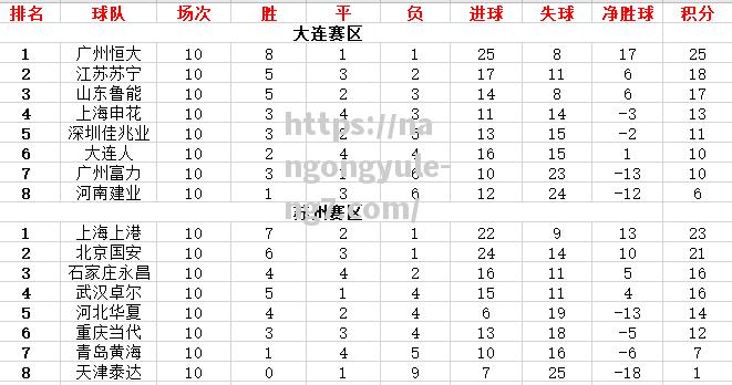 南宫娱乐-上港客场大败，积分榜领跑位置受挑战