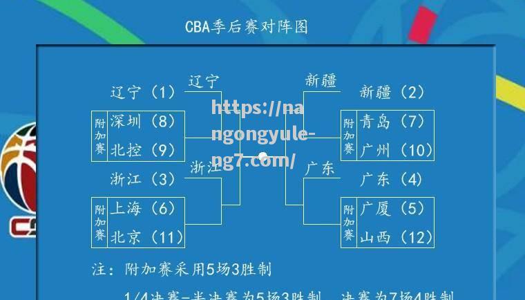 南宫娱乐-季后赛排名榜单出炉谁将夺冠呢？