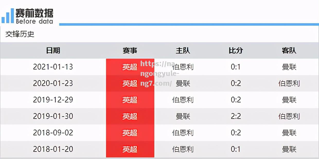 南宫娱乐-伯恩利客场不敌仍处保级困境